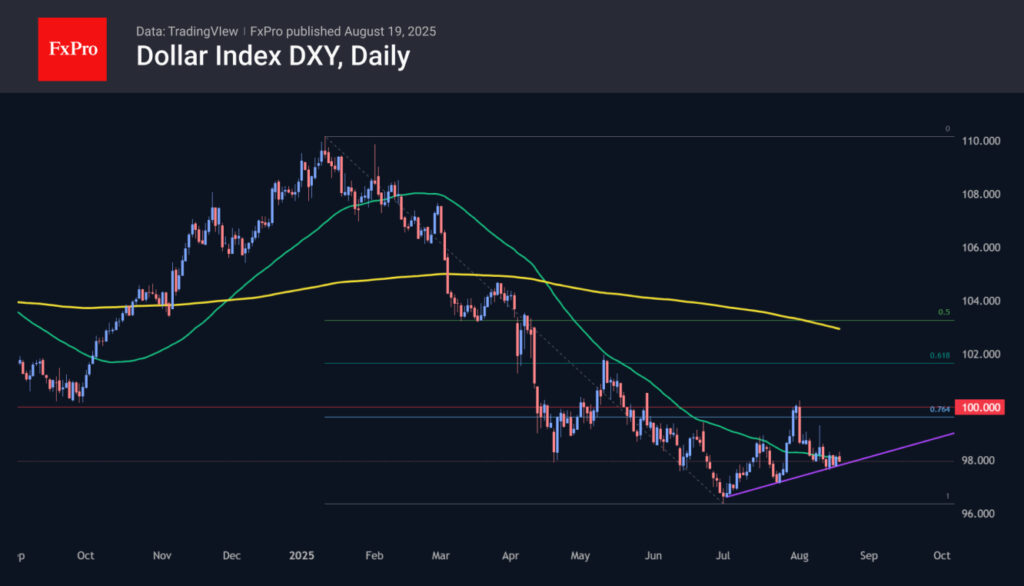 The U.S. Dollar Is Steadily Building Upward Momentum