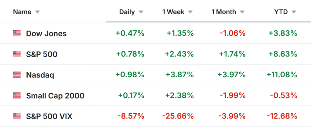 Top Stock Picks of the Week: Why You Should Acquire Cisco and Consider Selling Deere | Investing Insights Top Stock Picks of the Week: Why You Should Acquire Cisco and Consider Selling Deere | Investing Insights