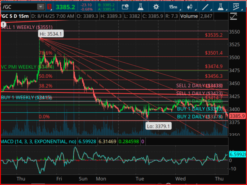 Gold Approaches Critical 24-48 Hour Judgment Period With Support at $3,378