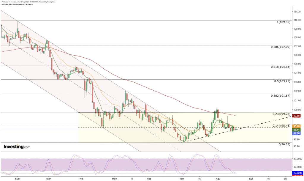 Key Watchpoints for the US Dollar This Week Ahead of the Jackson Hole Economic Symposium