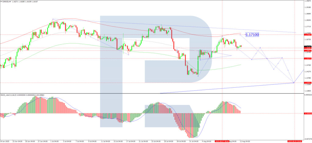 EUR/USD Faces Downward Trend as Market Anticipates Crucial US Inflation Report