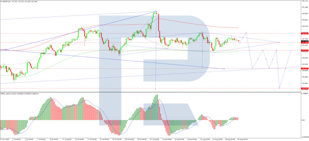 USD/JPY Slips Amid Market Indifference to Poor Economic Indicators from Japan