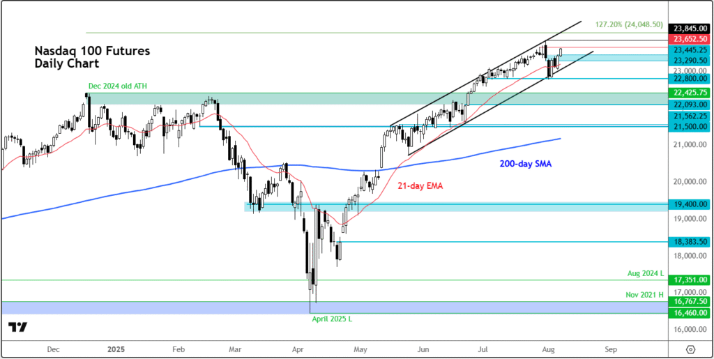 Nasdaq 100 Targets Record Peaks Amid Positive Geopolitical Sentiments, Technology Sector Resurgence, and Anticipations of Interest Rate Reductions | Investing Insights Nasdaq 100 Targets Record Peaks Amid Positive Geopolitical Sentiments, Technology Sector Resurgence, and Anticipations of Interest Rate Reductions | Investing Insights