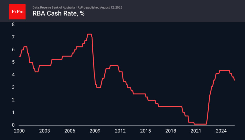 AUD/USD Analysis: Equity Markets Surge Following RBA’s Interest Rate Reduction, Australian Dollar Faces Downward Pressure | Investing Insights AUD/USD Analysis: Equity Markets Surge Following RBA's Interest Rate Reduction, Australian Dollar Faces Downward Pressure | Investing Insights