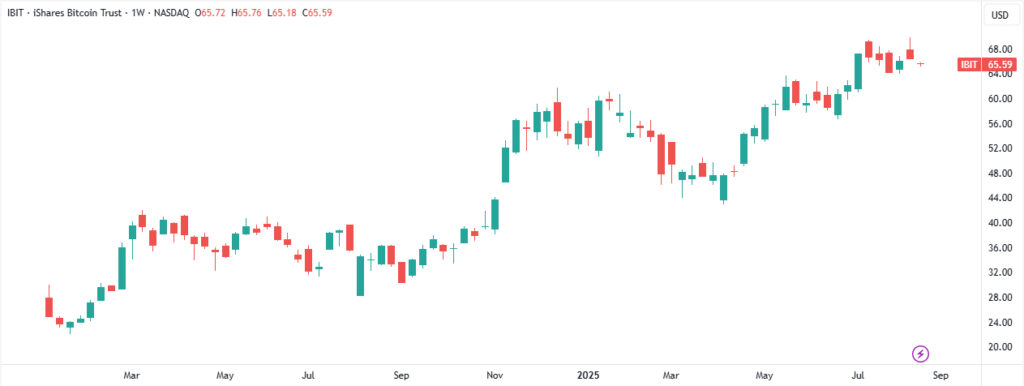 Top 10 Bitcoin ETFs: How to Invest in Cryptocurrency Without Direct Ownership Top 10 Bitcoin ETFs: How to Invest in Cryptocurrency Without Direct Ownership