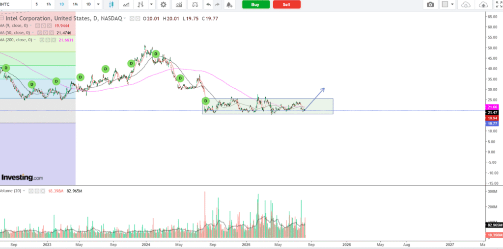 Exploring Intel’s Investment Potential: A Closer Look at the Short-Term Opportunities and Long-Term Uncertainties | A Detailed Analysis from Investing.com Exploring Intel's Investment Potential: A Closer Look at the Short-Term Opportunities and Long-Term Uncertainties | A Detailed Analysis from Investing.com