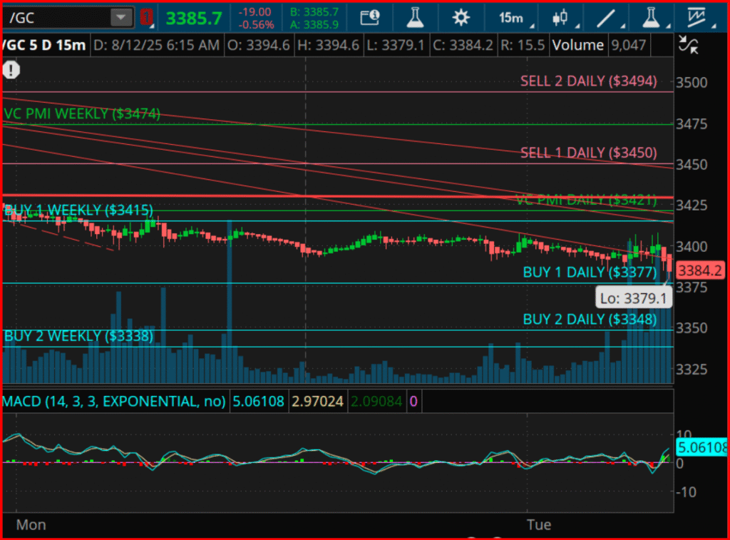 Gold Approaches Key Harmonic Support Zone Amid Potential Gann Cycle Reversal Period Gold Approaches Key Harmonic Support Zone Amid Potential Gann Cycle Reversal Period