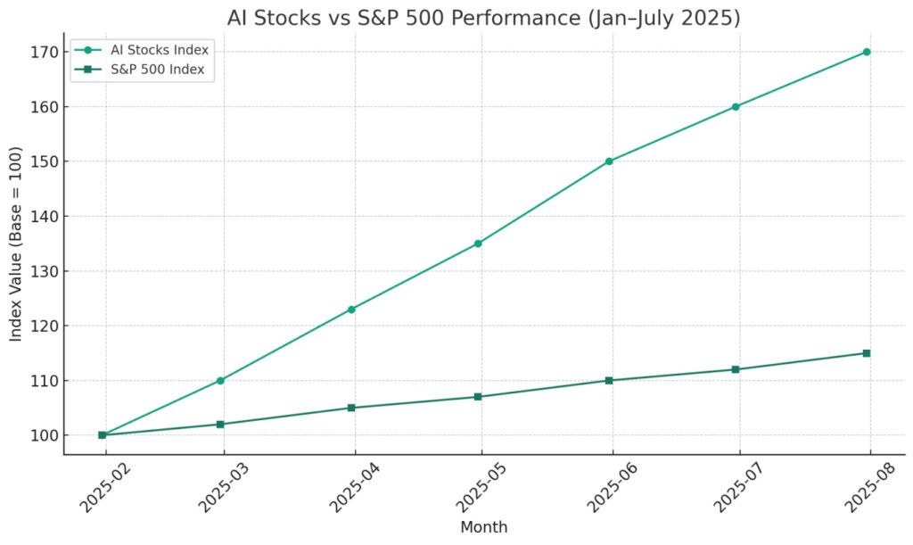 Navigating the Future: Will Technological Advances Outweigh Economic Hurdles for Market Growth in 2025? | An Insightful Analysis on Investing.com