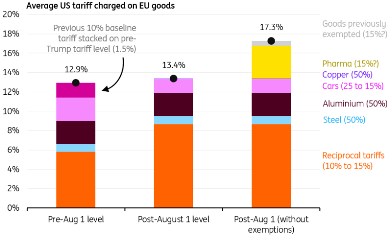 Four Graphical Insights: Key Investment Takeaways from the Week | Finance Mastery Four Graphical Insights: Key Investment Takeaways from the Week | Finance Mastery