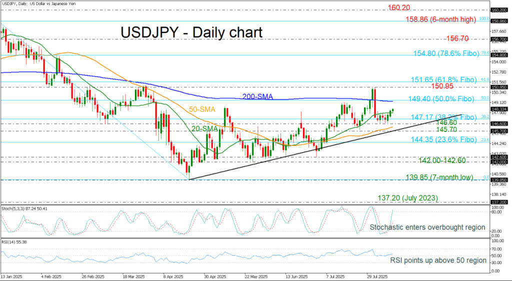 USD/JPY Gains Momentum in Anticipation of Crucial US Inflation Figures - Investing Insights