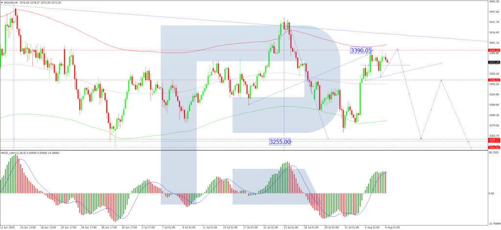 Gold Prices Cling to Near Fortnight Peak Amid Increasing Anticipation of Federal Reserve Rate Reduction | Investing Insight