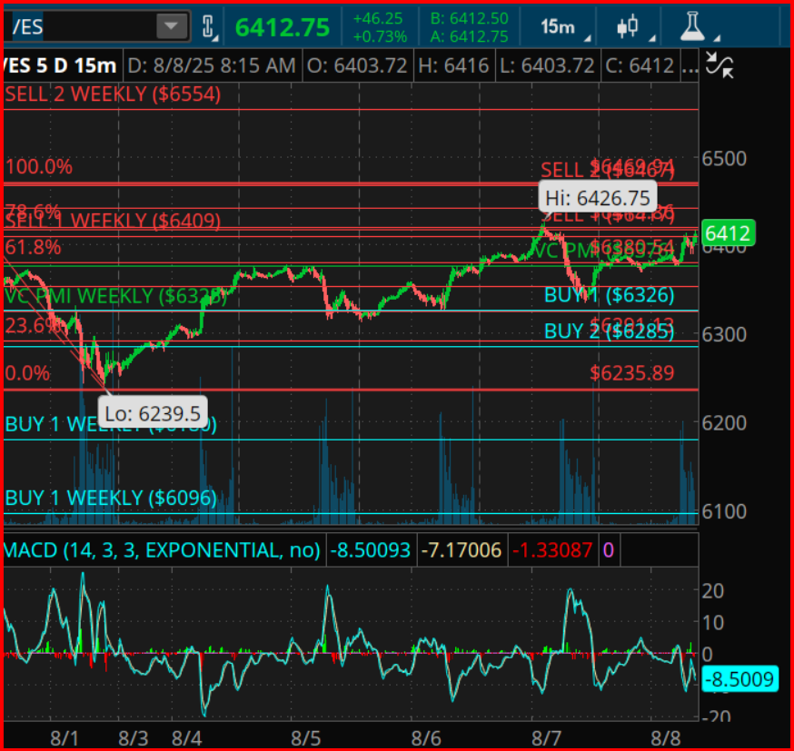 E-mini S&P 500 Analysis: Gann Techniques Signal Potential Market Peak Approaching in Mid-August – Investing.com Insights E-mini S&P 500 Analysis: Gann Techniques Signal Potential Market Peak Approaching in Mid-August - Investing.com Insights