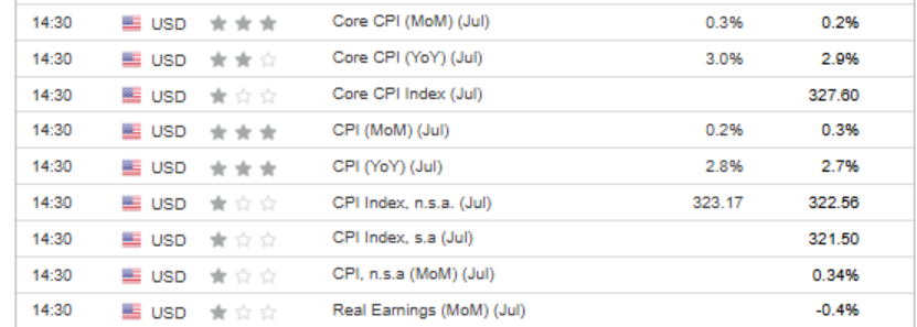 EUR/USD Nears Critical Juncture: Essential Targets to Monitor Before CPI Data Release EUR/USD Nears Critical Juncture: Essential Targets to Monitor Before CPI Data Release