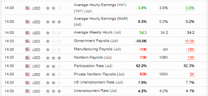 Anticipated Earnings Report from Walmart: Analyzing the Influence of Tariffs on Retail Profit Margins | Investing Insights
