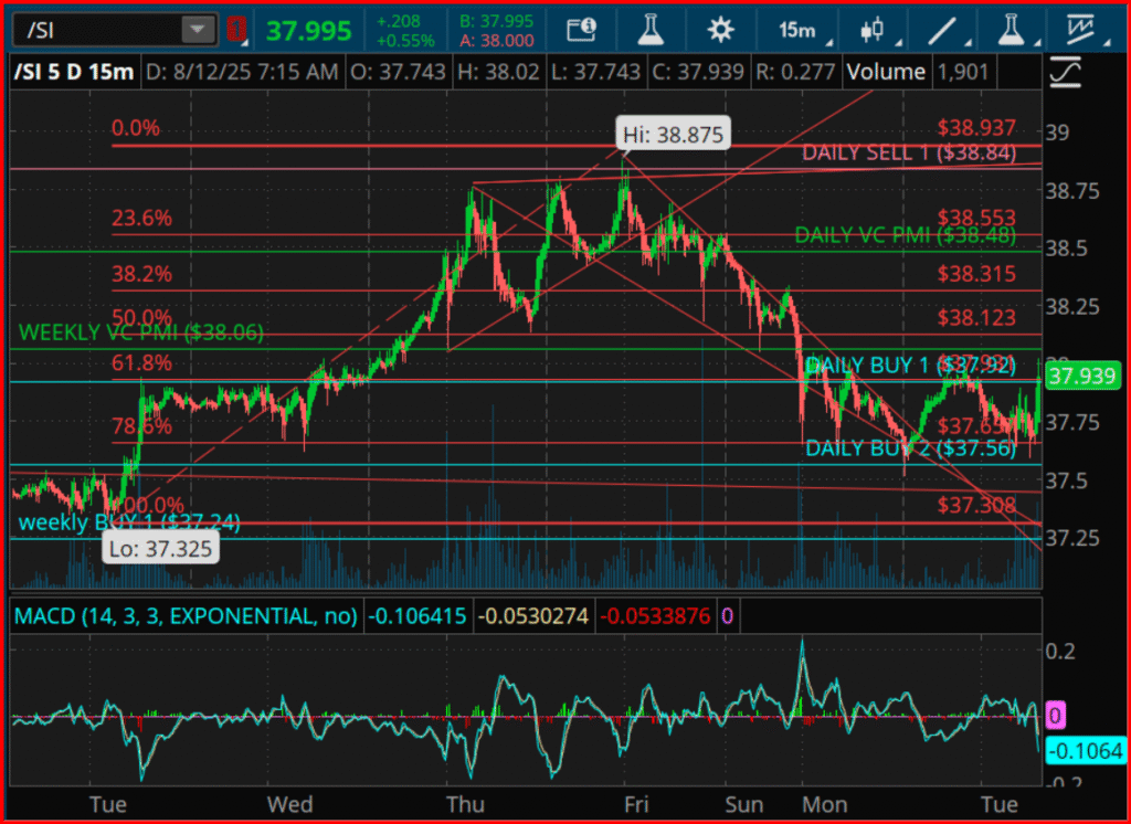 Navigating a Pivotal Moment: Deciphering Silver’s Breakout Risk with Gann’s Square of 9 Technique Navigating a Pivotal Moment: Deciphering Silver's Breakout Risk with Gann's Square of 9 Technique