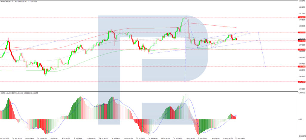 USD/JPY Rallies as Investors Embrace Higher-Risk Assets USD/JPY Rallies as Investors Embrace Higher-Risk Assets