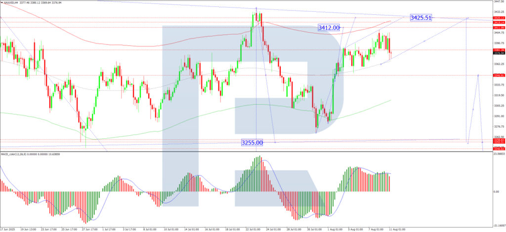Gold Prices Decline as Investors Show Increased Appetite for Riskier Assets