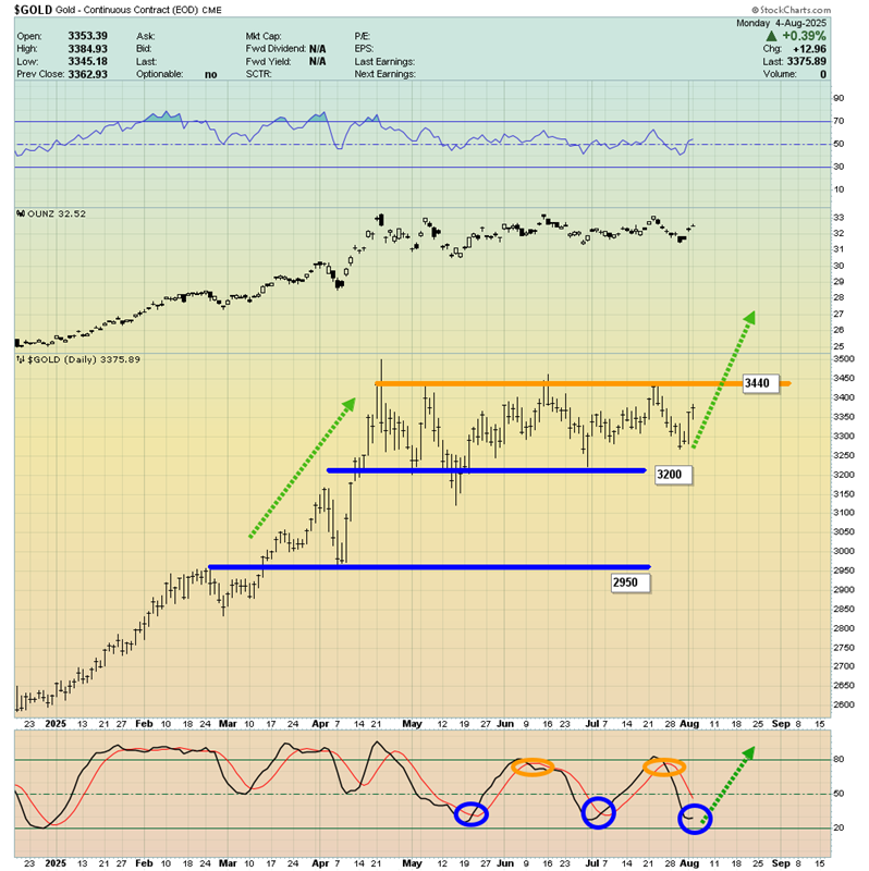 Gold: Prospects Brighten as Employment Figures Fall Short, Anticipation Builds for Upcoming CPI Data | Investment Insights Gold: Prospects Brighten as Employment Figures Fall Short, Anticipation Builds for Upcoming CPI Data | Investment Insights