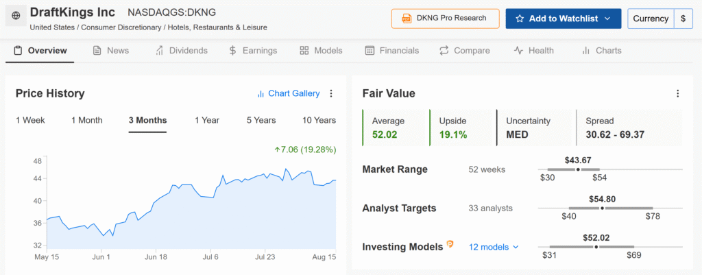 Three Promising Growth Stocks to Consider Before Anticipated Federal Reserve Rate Reductions | Investing.com