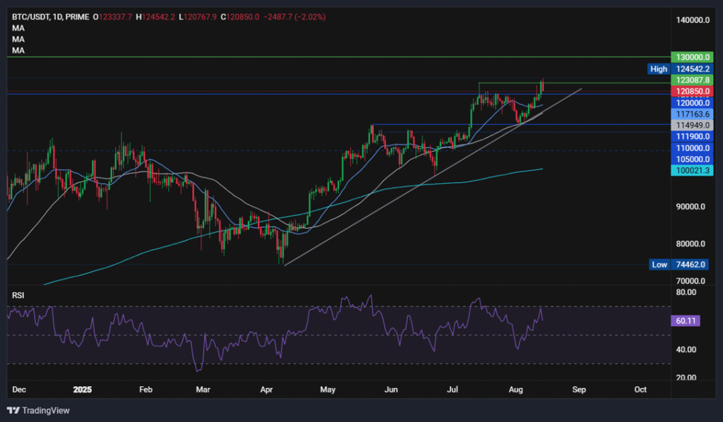 Bitcoin’s Value Skyrockets Amid Anticipation of Federal Reserve Cuts, While Ethereum Approaches Historic Peak Levels Bitcoin's Value Skyrockets Amid Anticipation of Federal Reserve Cuts, While Ethereum Approaches Historic Peak Levels