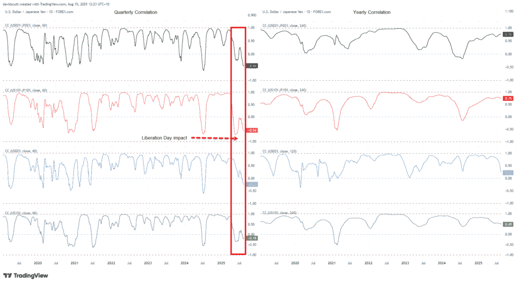 USD/JPY Dynamics: Unforeseen GDP Growth Intensifies Pressure on Japan’s Central Bank, Yet US Influence Remains Predominant