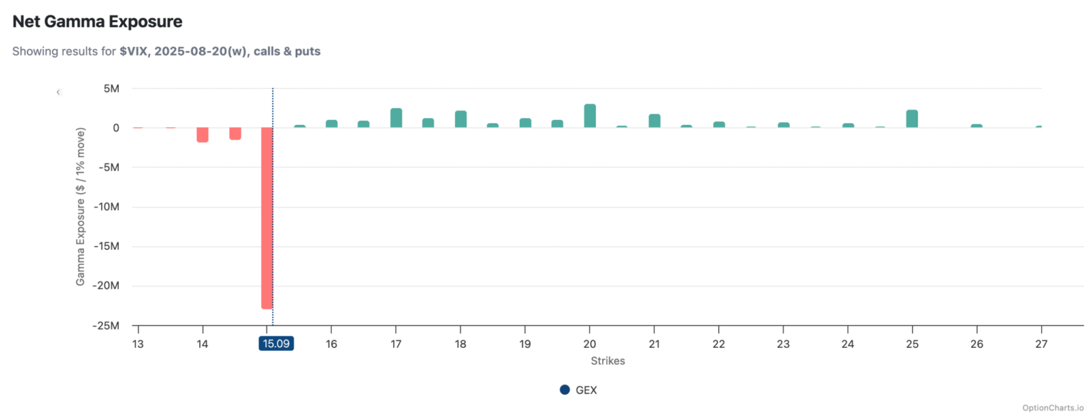 Upcoming Week in Stocks: Anticipating Decisions from the Federal Reserve Amid Growing Liquidity Challenges | Insights from Investing.com