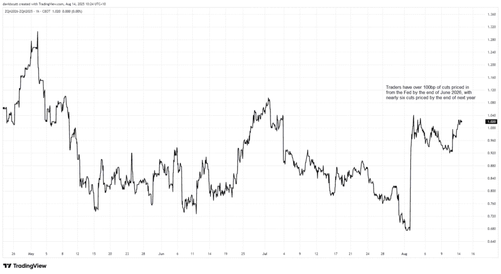 Gold Rally Ignited: Trump and Bessent Amplify Optimistic Market Conditions Gold Rally Ignited: Trump and Bessent Amplify Optimistic Market Conditions
