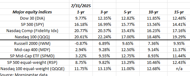 Analyzing Today’s Thriving Stock Market: A Comparative Study with Historical Booms on Investing.com Analyzing the Current Bull Market: A Comparison with Historical Investment Booms | Investing Insights