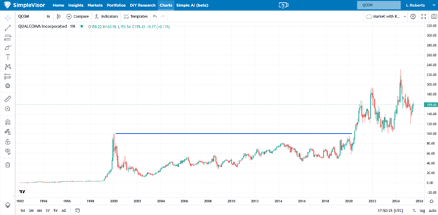 S&P 500 Surge: Analyzing the High-Beta Rally’s Similarities to the 1999 Boom | Investing Insights S&P 500 Surge: Analyzing the High-Beta Rally's Similarities to the 1999 Boom | Investing Insights