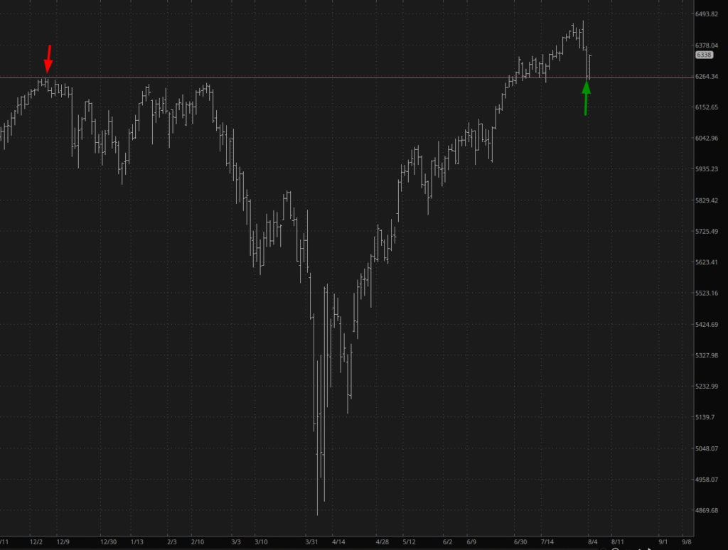 Bearish Outlook Paused as Key Stock Indices Maintain Critical Support Levels | Insights from Investing.com Bearish Outlook Paused as Key Stock Indices Maintain Critical Support Levels | Insights from Investing.com