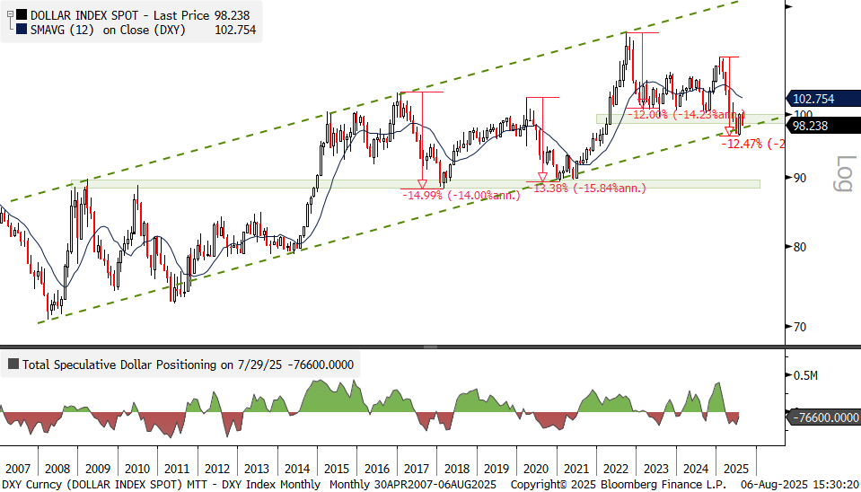 The US Dollar Nears a Critical Juncture Amid Federal Reserve’s Shift to a More Cautious Stance and the Euro’s Decline | Investing Insights The US Dollar Nears a Critical Juncture Amid Federal Reserve's Shift to a More Cautious Stance and the Euro's Decline | Investing Insights