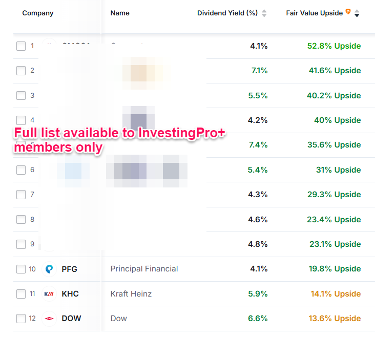 Discover 12 Overlooked High-Yield Dividend Treasures in the S&P 500 with Significant Growth Prospects | Investing Insights Discover 12 Overlooked High-Yield Dividend Treasures in the S&P 500 with Significant Growth Prospects | Investing Insights