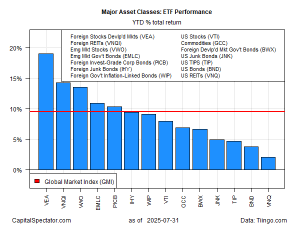 Could Trump’s Latest Tariffs Threaten the Comprehensive Market Surge? | Financial Insights Could Trump's Latest Tariffs Threaten the Comprehensive Market Surge? | Financial Insights