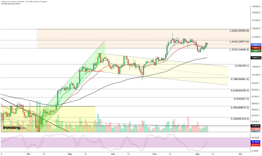 Potential Surge in Bitcoin: How the Federal Reserve’s Pro-Crypto Nominee and Trump’s Directive on 401(k) Could Spark the Next Market Rally Potential Surge in Bitcoin: How the Federal Reserve's Pro-Crypto Nominee and Trump's Directive on 401(k) Could Spark the Next Market Rally