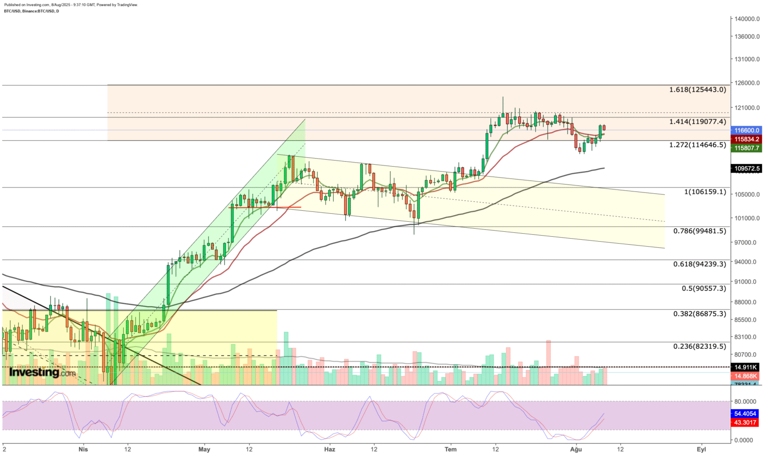 Potential Surge in Bitcoin: How the Federal Reserve’s Pro-Crypto Nominee and Trump’s Directive on 401(k) Could Spark the Next Market Rally Potential Surge in Bitcoin: How the Federal Reserve's Pro-Crypto Nominee and Trump's Directive on 401(k) Could Spark the Next Market Rally