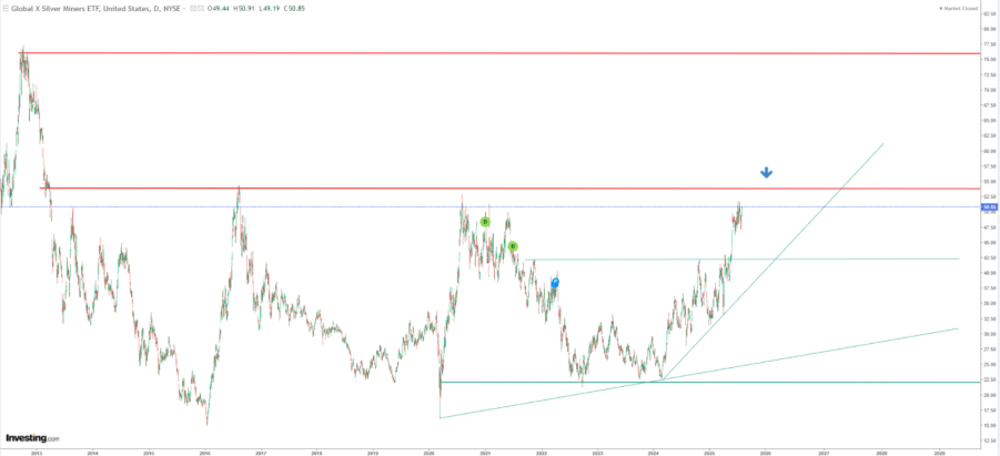 Silver Targets $40 Amid Increasing Demand from EV and Solar Sectors, Highlighting a Strong Long-Term Growth Potential | Investing Insight Silver Targets $40 Amid Increasing Demand from EV and Solar Sectors, Highlighting a Strong Long-Term Growth Potential | Investing Insight