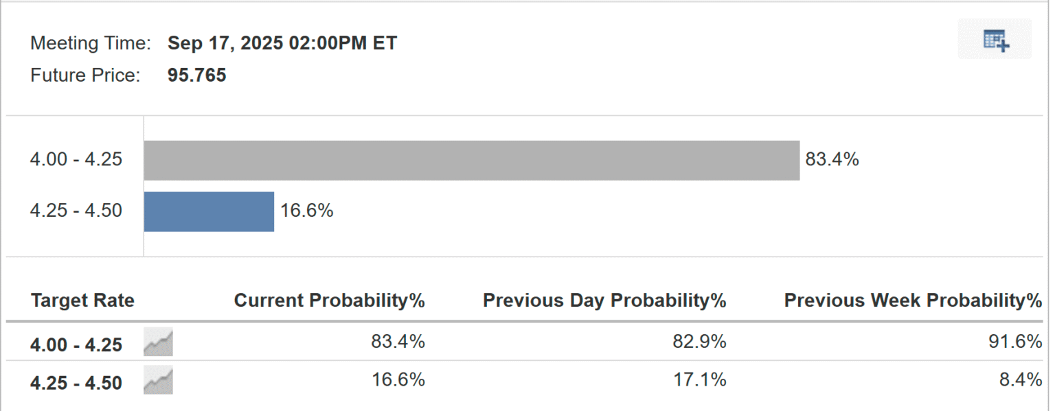 Previewing Jackson Hole: Focus Shifts to Powell Amidst Federal Reserve’s Balancing Act on Policy Adjustments | Investing Insights Previewing Jackson Hole: Focus Shifts to Powell Amidst Federal Reserve's Balancing Act on Policy Adjustments | Investing Insights