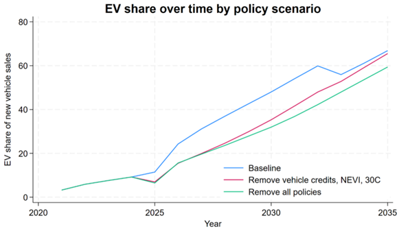 Why the United States is Experiencing a Deceleration in Electric Vehicle Adoption | Insights from Investing.com Why the United States is Experiencing a Deceleration in Electric Vehicle Adoption | Insights from Investing.com