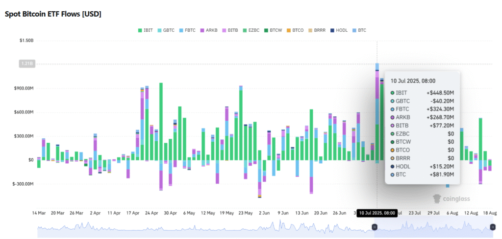 Deciding the Fate of Bitcoin: A Critical Market Analysis on Whether to Invest or Divest