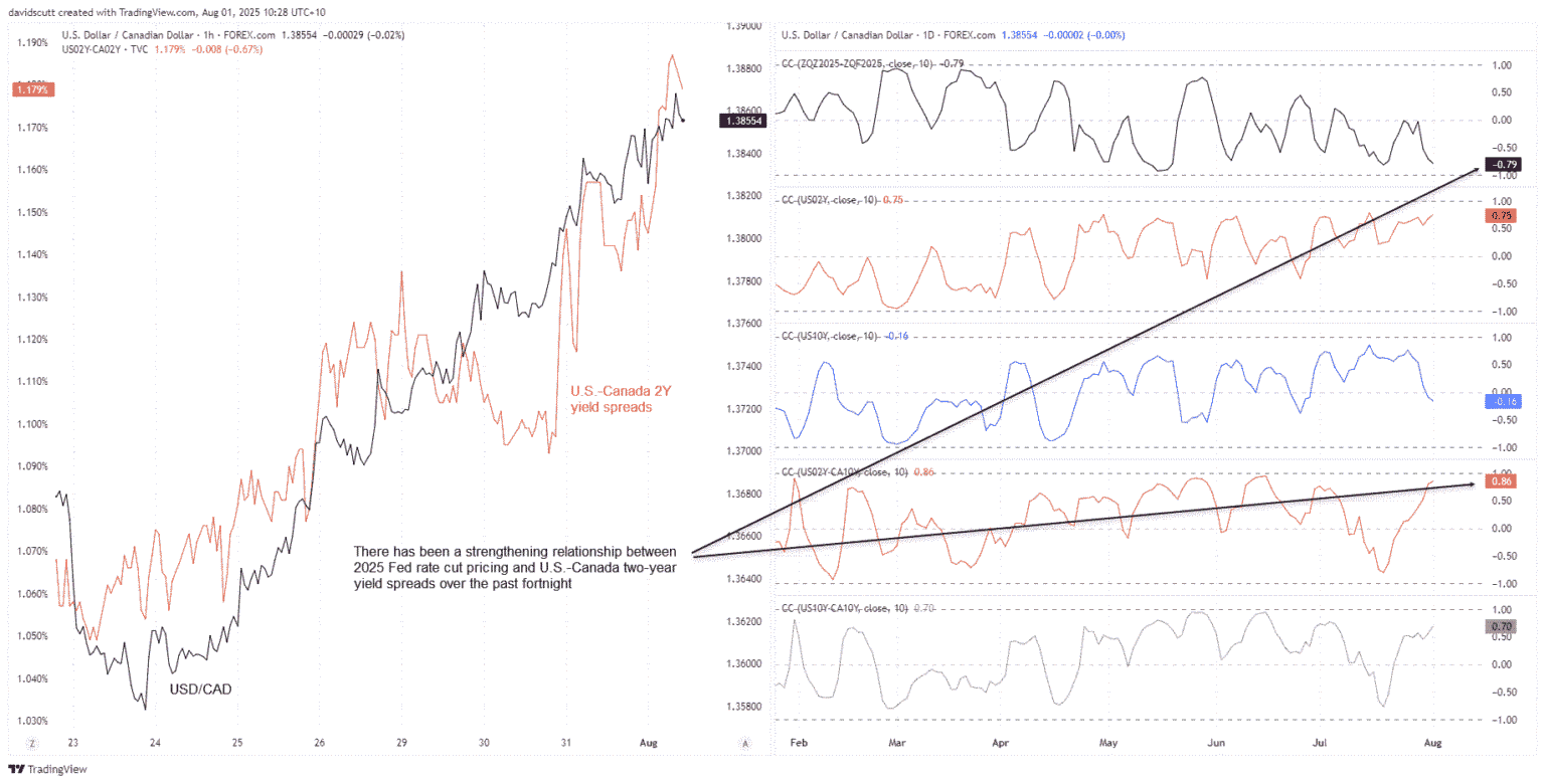 Forecast for USD/CAD: Strengthening of the US Dollar Amidst Reduced Expectations for Federal Reserve Rate Cuts and Rising Trade Tariff Conflicts Forecast for USD/CAD: Strengthening of the US Dollar Amidst Reduced Expectations for Federal Reserve Rate Cuts and Rising Trade Tariff Conflicts