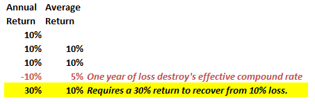 Five Key Factors Contributing to Portfolio Underperformance: Insights from Investing.com Five Key Factors Contributing to Portfolio Underperformance: Insights from Investing.com