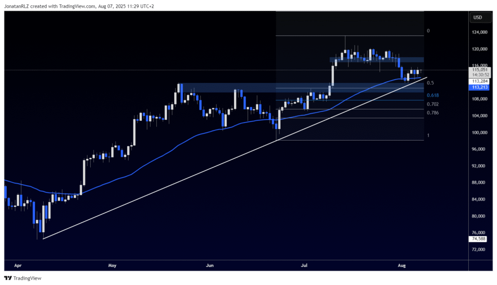 Will Bitcoin Remain Robust Amidst Federal Reserve Policy Errors and Political Turmoil?