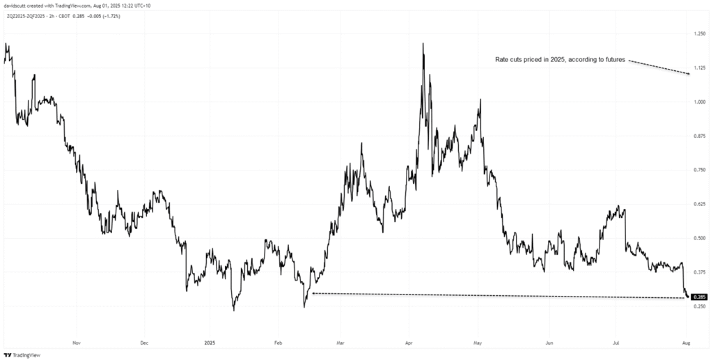 USD/JPY, USD/CHF: Anticipation Grows Among US Dollar Enthusiasts for a Possible Upsurge Ahead of Employment Data Release