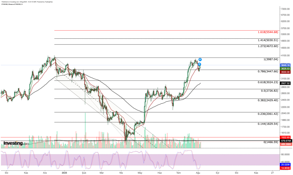 Three Rising Alternative Cryptocurrencies Set for Growth Following Notable Weekly Declines