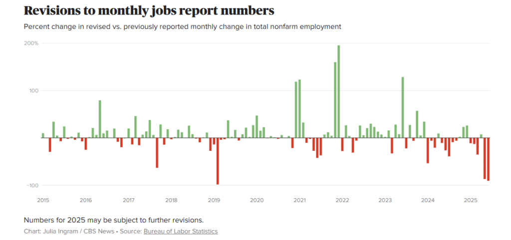 Economic Expansion in the United States Appears to Be Slowing Down | Investing Insights