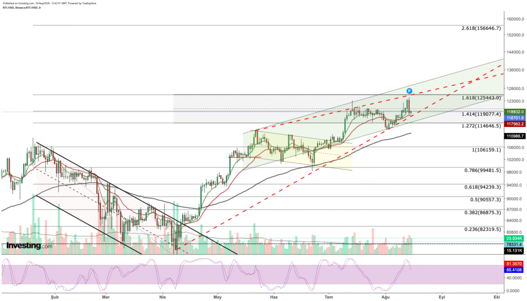 Bitcoin’s Path to a $156K Year-End Value: The Crucial Role of Macro Catalysts Alignment Bitcoin's Path to a $156K Year-End Value: The Crucial Role of Macro Catalysts Alignment