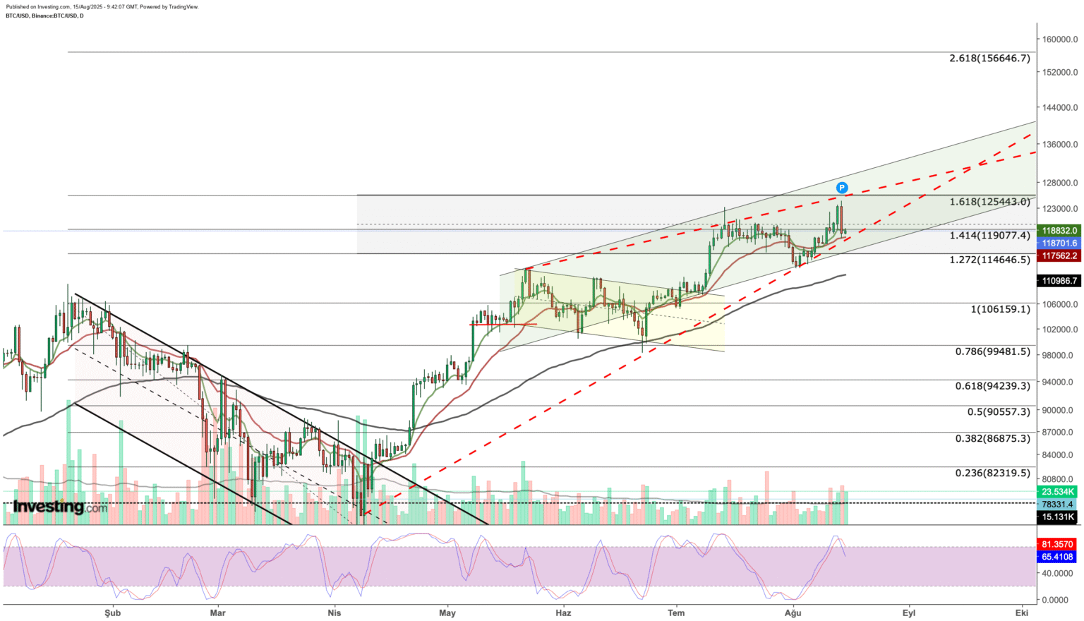 Bitcoin’s Path to a $156K Year-End Value: The Crucial Role of Macro Catalysts Alignment Bitcoin's Path to a $156K Year-End Value: The Crucial Role of Macro Catalysts Alignment