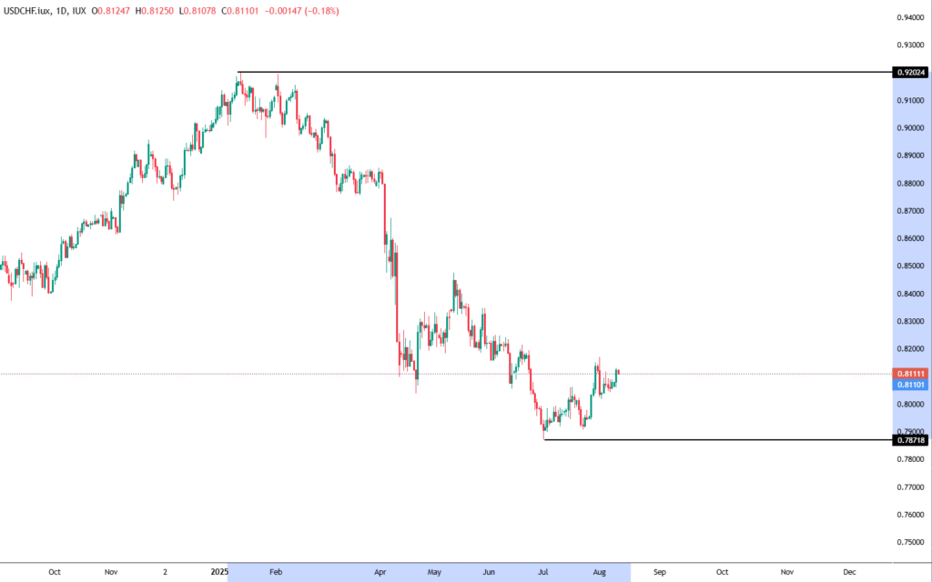 USD/CHF Outlook: Can Consumer Price Index Propel the US Dollar Higher or Worsen Its Slide? USD/CHF Outlook: Can Consumer Price Index Propel the US Dollar Higher or Worsen Its Slide?