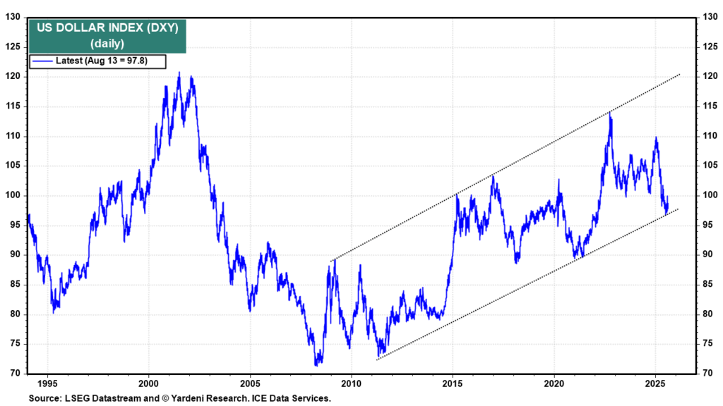 Exploring the Misconception of US Dollar Fragility: Unveiling the Strengths of Its Role as the World's Reserve Currency