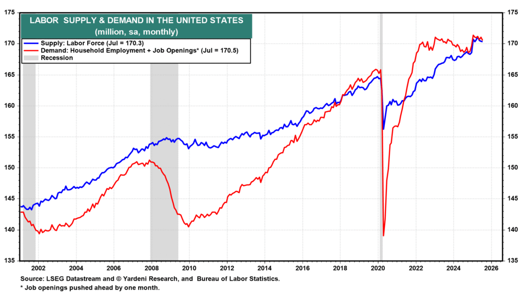 Concerns Over Inflation Could Eclipse Demands for a September Interest Rate Reduction | Financial Insights